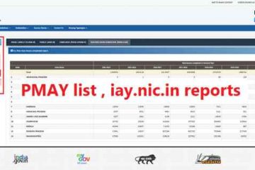 PMAY list iay.nic .in reports 360x240 1