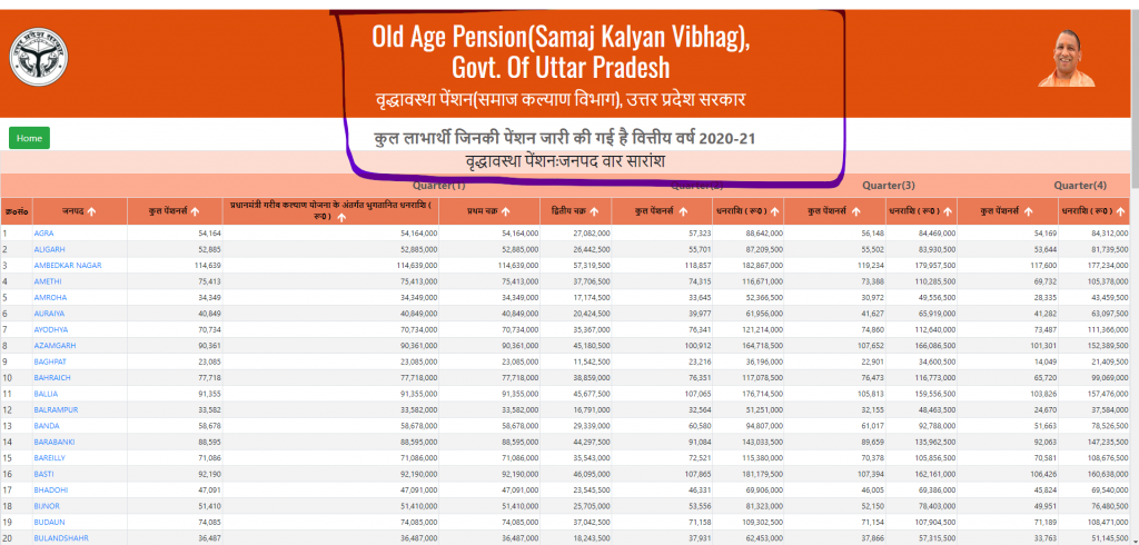 ssp portal | elabharthi | vridha | old age pension | SSPY {Apply, Check Status} उत्तर प्रदेश विधवा पेंशन योजना 2023: ऑनलाइन?