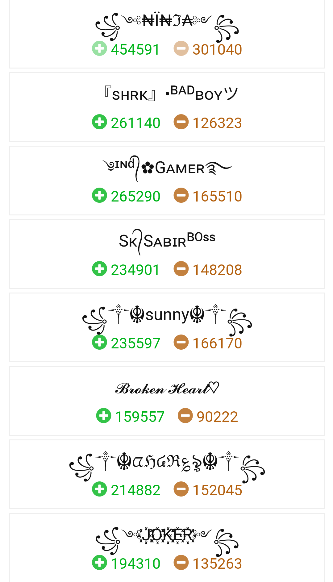 AS Gaming vs Raistar: Who has better Free Fire MAX stats in March 2022?