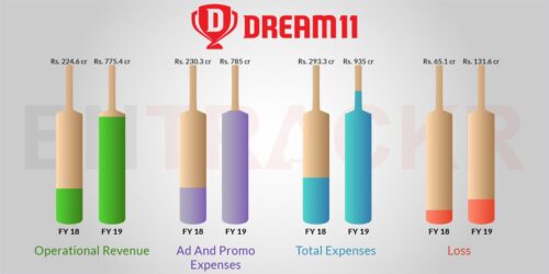 ipl 2022 score