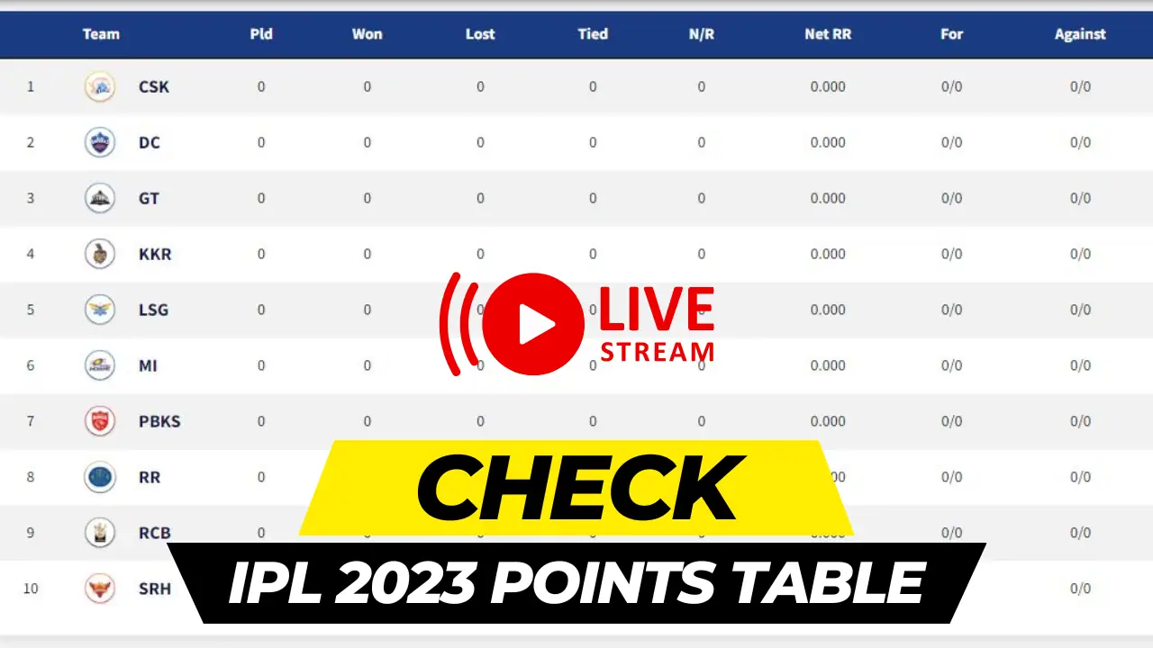  ipl points table, Cricbuzz,IPL Schedule with Venue 2023,cricbuzz ipl,ipl schedule,cricbuz live,live cricket score cricbuz,ipl points table