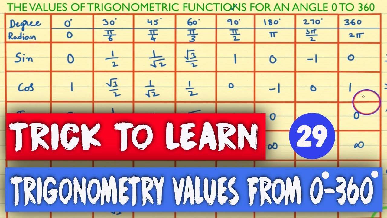 trigonometry table formula,trigonomettry table class 10,trigonomettry table 0-360,trigonomettry table trick