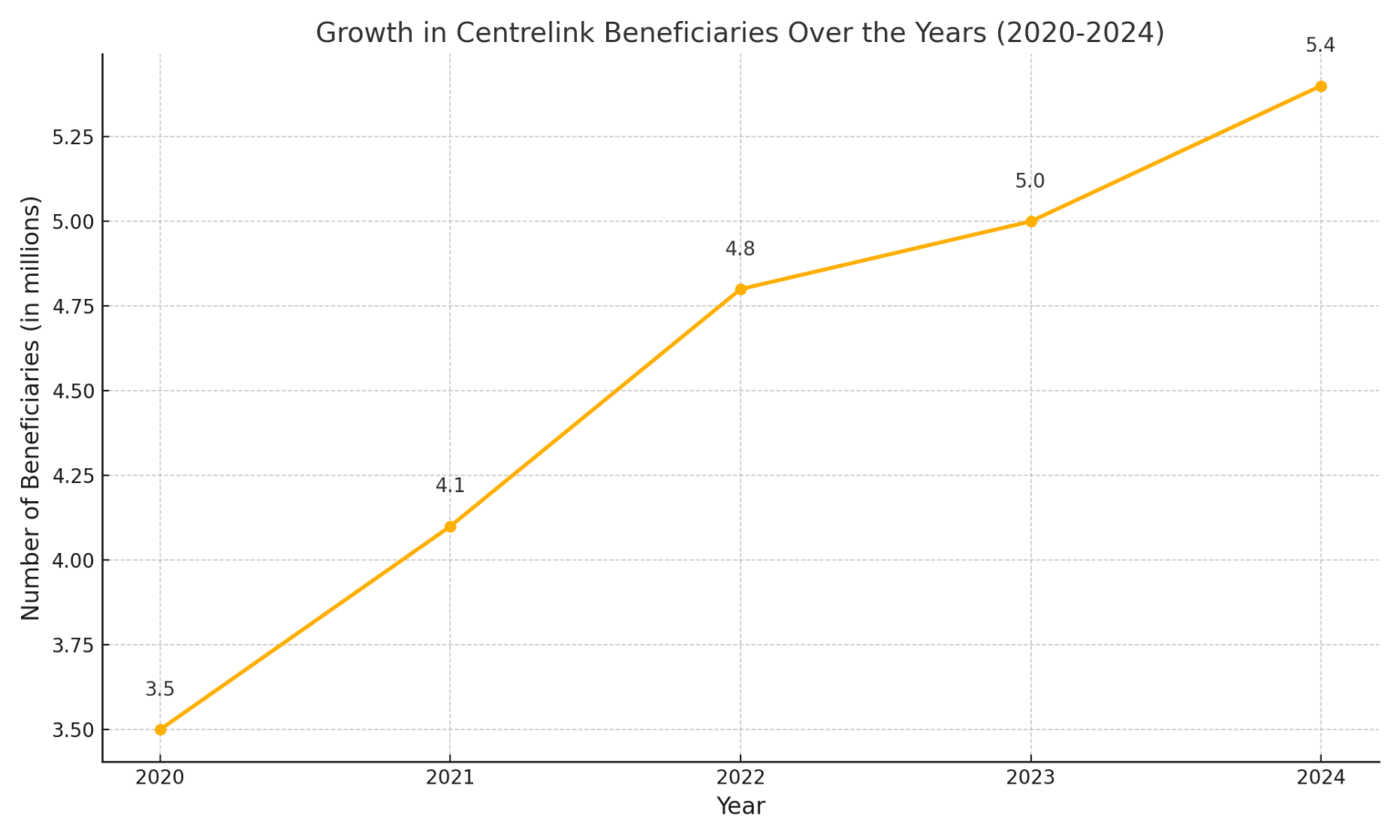 Australia 639 Centrelink Payment 2025 These People Get This Amount